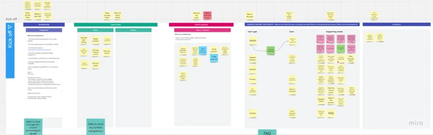 Kickoff board in Miro with sections for background, competitors, target audience, candidate journey and insights, and a parking lot