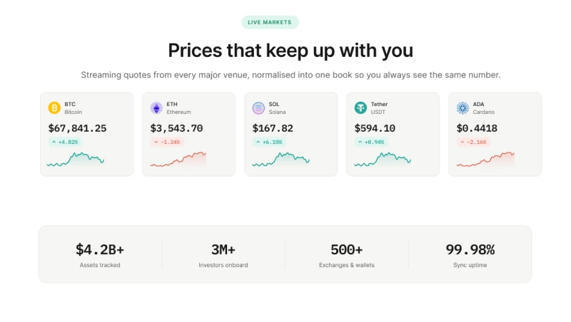 Live Markets section: Prices that keep up with you, five price cards for BTC, ETH, SOL, Tether and ADA with sparklines, and a stats strip