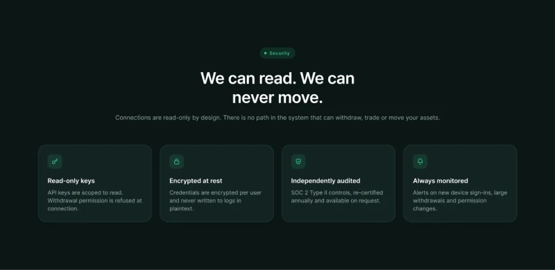 Security section: We can read. We can never move., with cards for read-only keys, encryption at rest, independent audits and constant monitoring